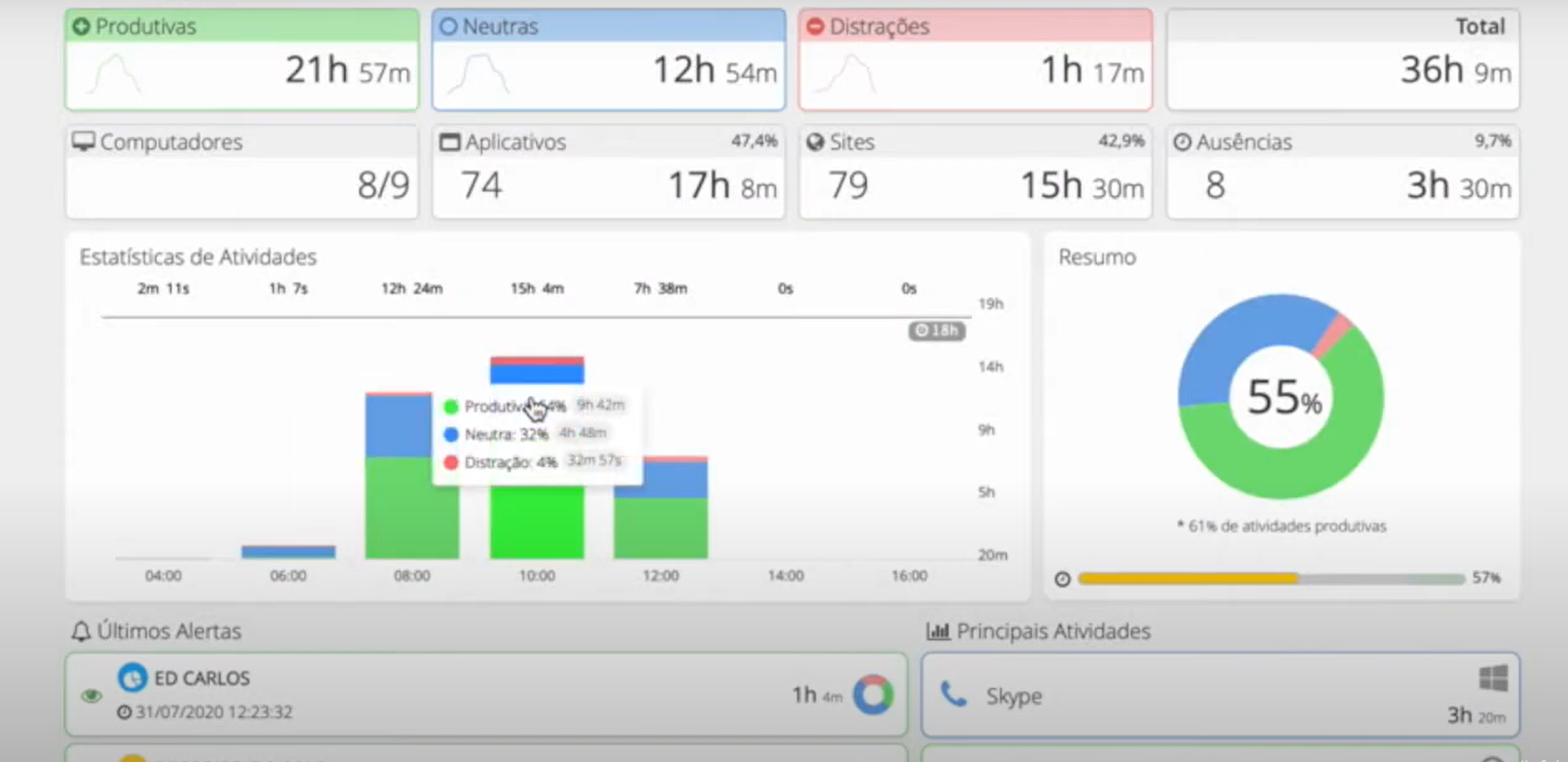 screenshot of NeoCode Activities